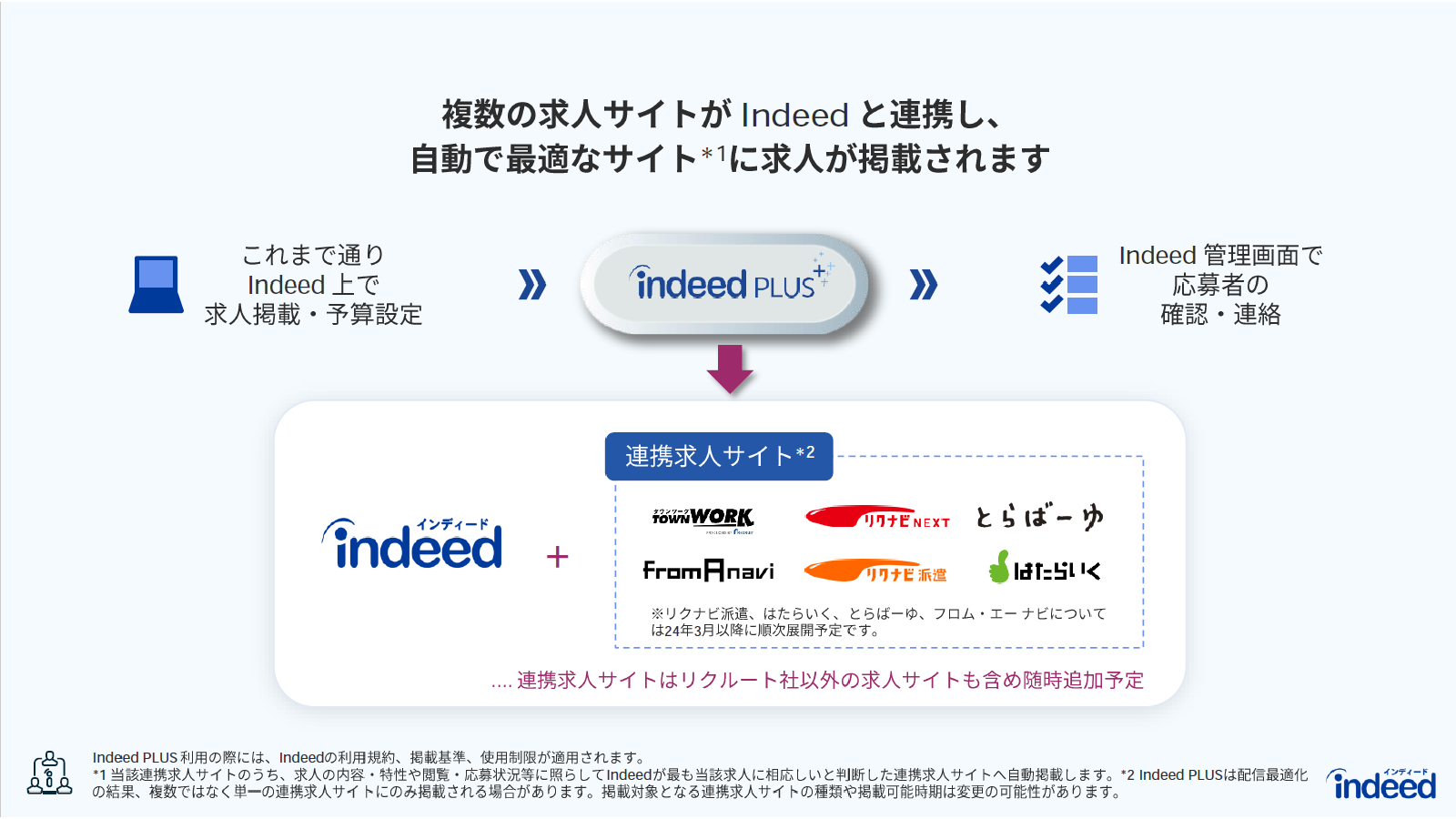Indeed PLUS。全く新しい求人配信プラットフォームがリリースされます。 │ Indeed PLUS｜人事ラボ｜人と企業との関係を考えるサイト
